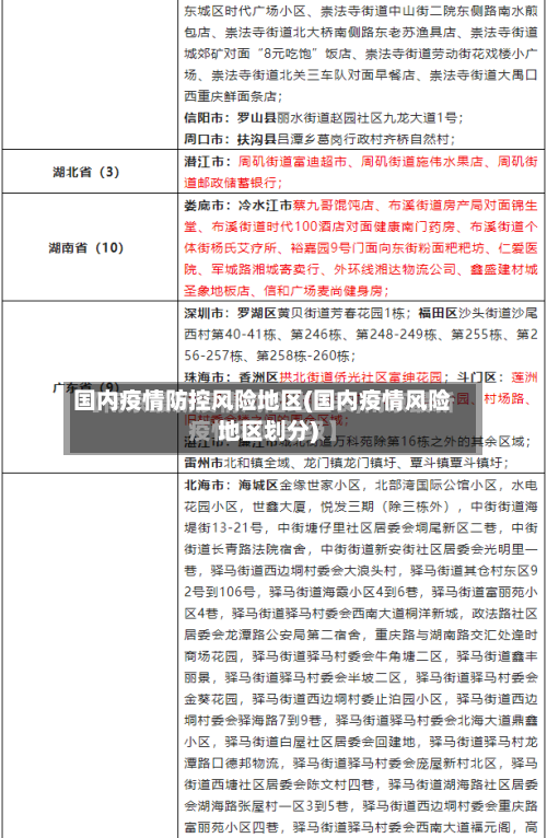 国内疫情防控风险地区(国内疫情风险地区划分)-第3张图片