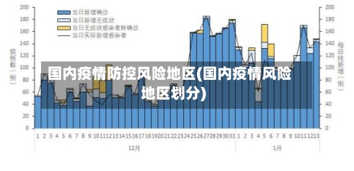 国内疫情防控风险地区(国内疫情风险地区划分)-第2张图片