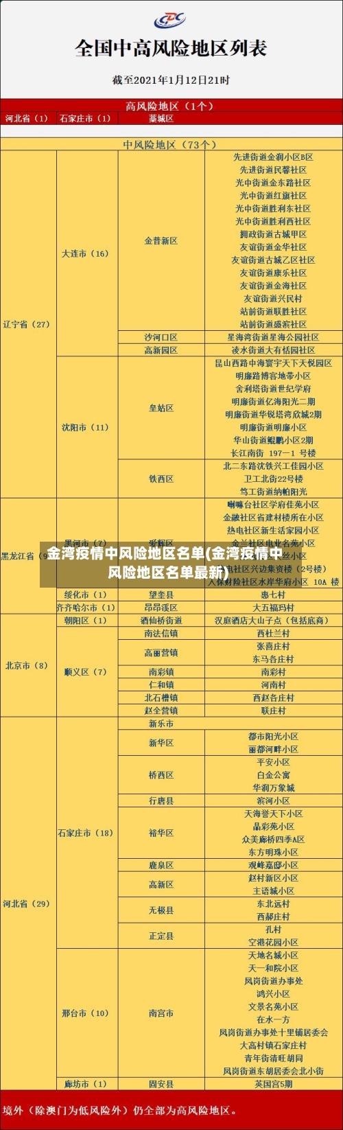金湾疫情中风险地区名单(金湾疫情中风险地区名单最新)-第2张图片