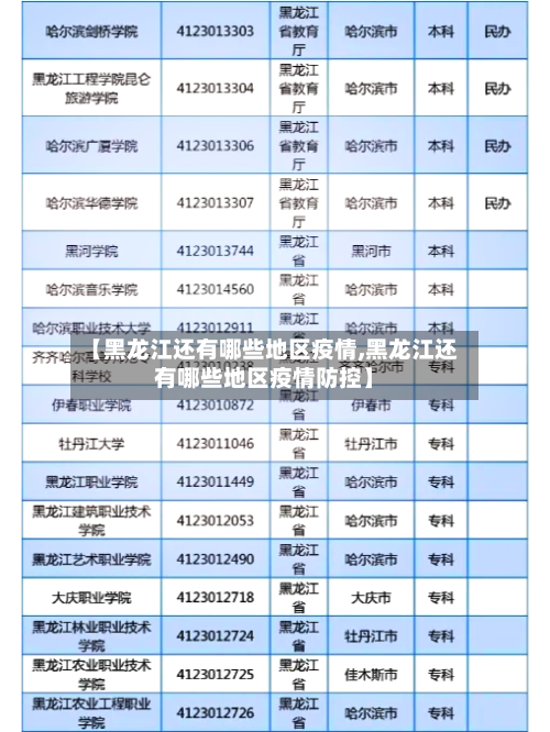 【黑龙江还有哪些地区疫情,黑龙江还有哪些地区疫情防控】-第2张图片