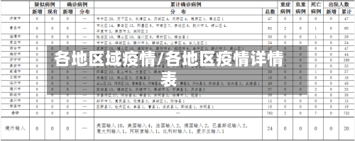 各地区域疫情/各地区疫情详情表