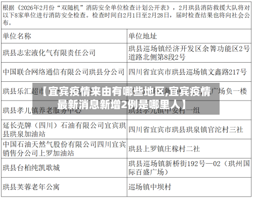 【宜宾疫情来由有哪些地区,宜宾疫情最新消息新增2例是哪里人】-第2张图片