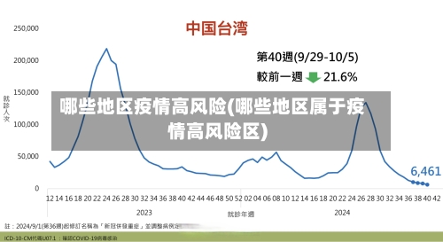 哪些地区疫情高风险(哪些地区属于疫情高风险区)-第3张图片