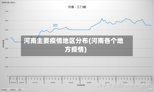 河南主要疫情地区分布(河南各个地方疫情)-第2张图片