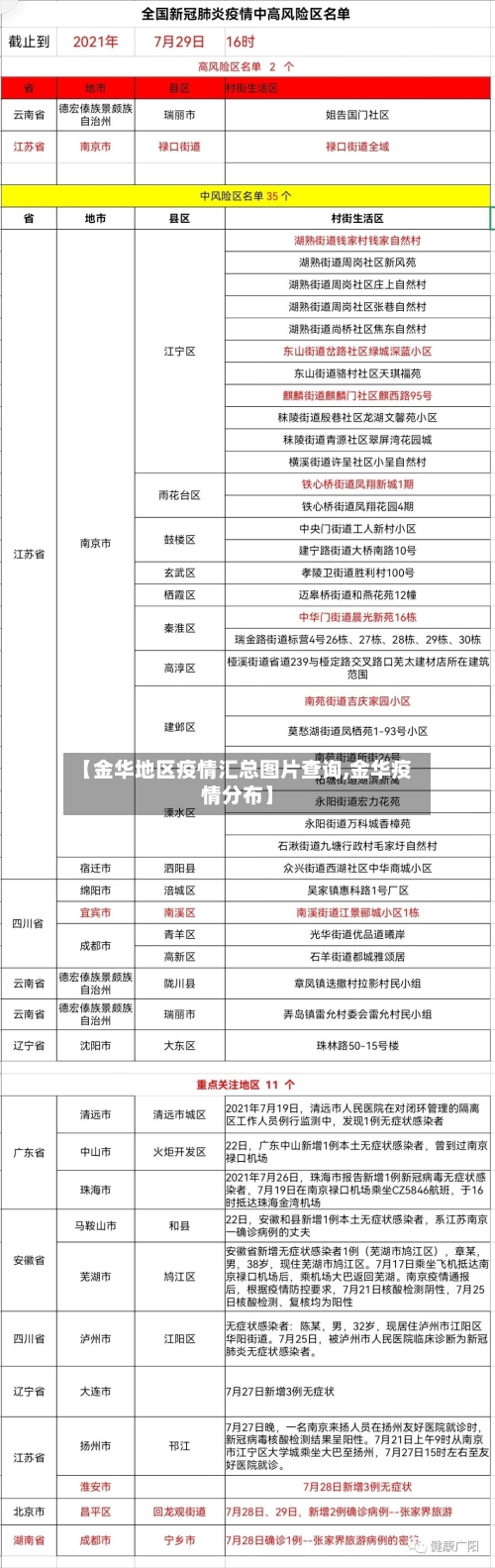 【金华地区疫情汇总图片查询,金华疫情分布】-第2张图片