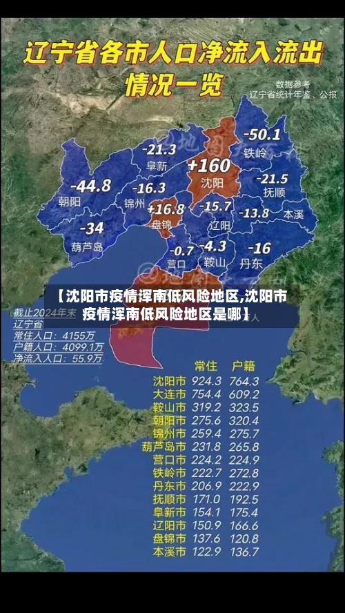 【沈阳市疫情浑南低风险地区,沈阳市疫情浑南低风险地区是哪】-第2张图片