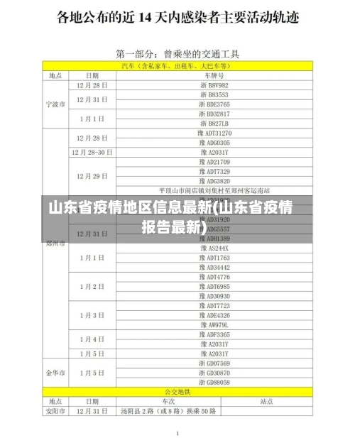 山东省疫情地区信息最新(山东省疫情报告最新)-第2张图片
