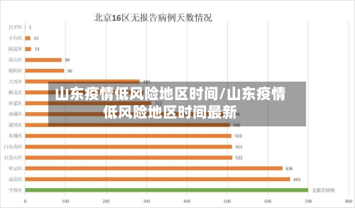 山东疫情低风险地区时间/山东疫情低风险地区时间最新